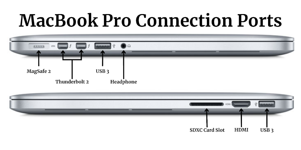MacBook Pro Connection Ports